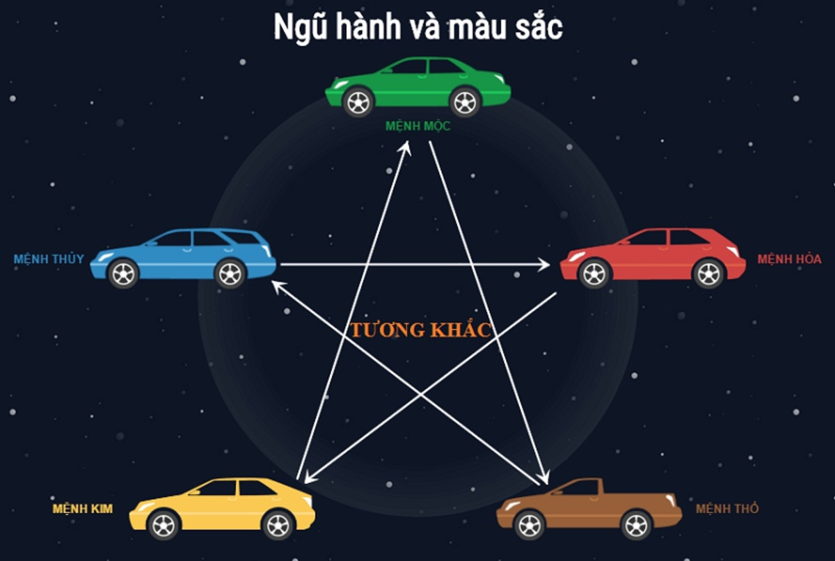 chon mau xe hop menh giup tang cuong suc khoe va tai van Chọn màu xe hợp mệnh giúp tăng cường sức khỏe và tài vận.